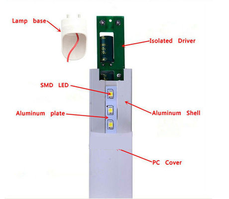luz 20watt 1780Lm do tubo do diodo emissor de luz T8 de 120cm para a iluminação interna